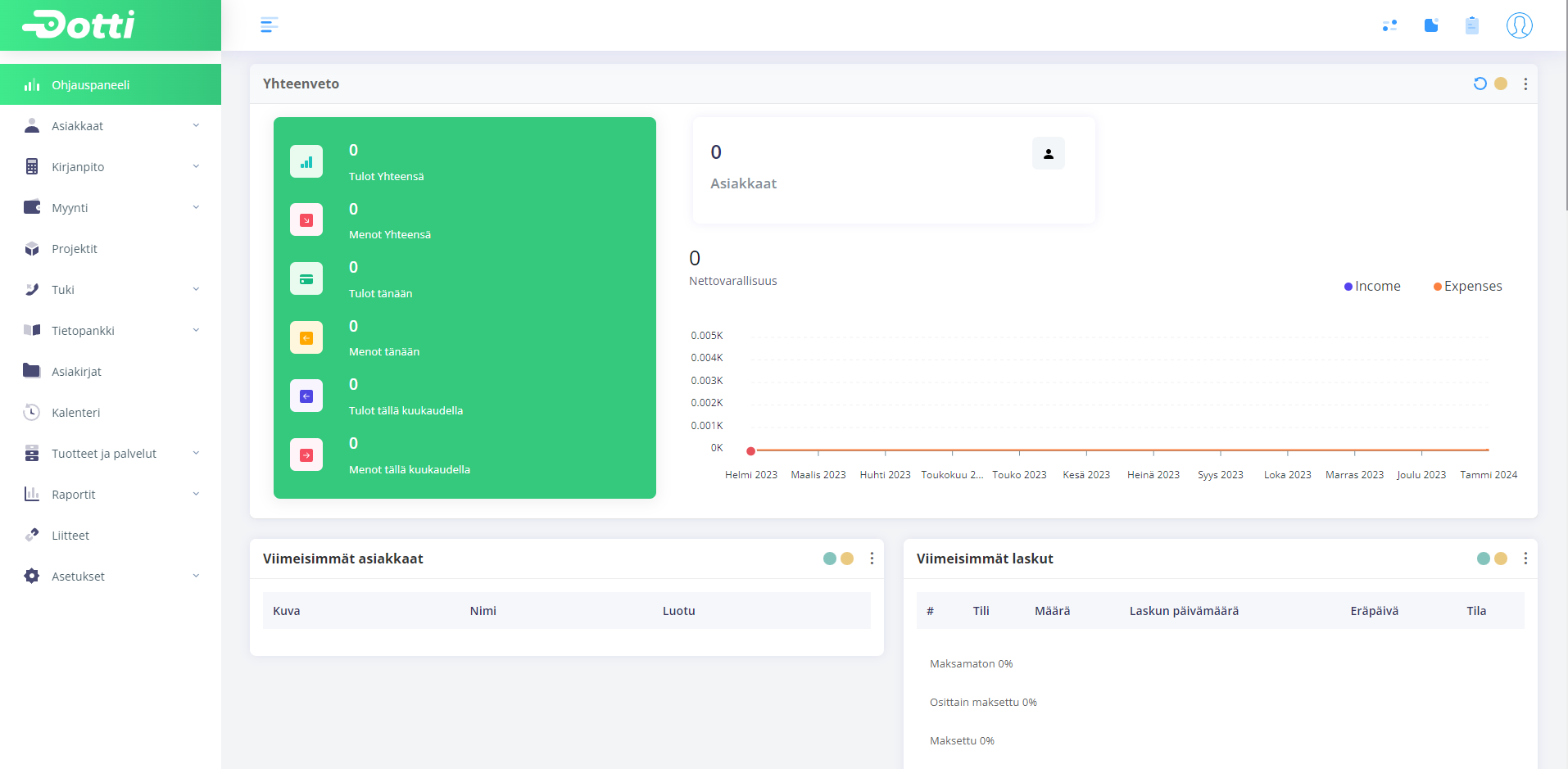 Asiakashallinta (alk. 1900€)
